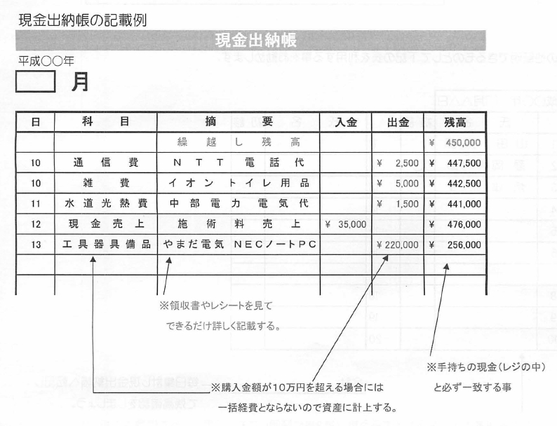 整体院の現金出納帳の記載例